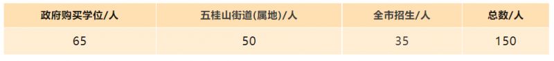 2023中山市五桂山桂南学校秋季招生简章