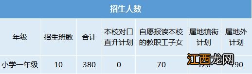 中山市华辰实验中学2023年小学一年级招生简章