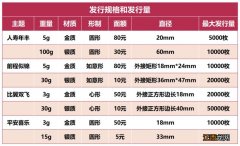 2020吉祥文化纪念币发行量 2023吉祥文化纪念币发行数量