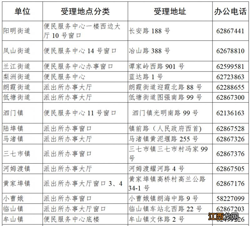 余姚市2023年义务教育阶段随迁子女入学意见告家长书