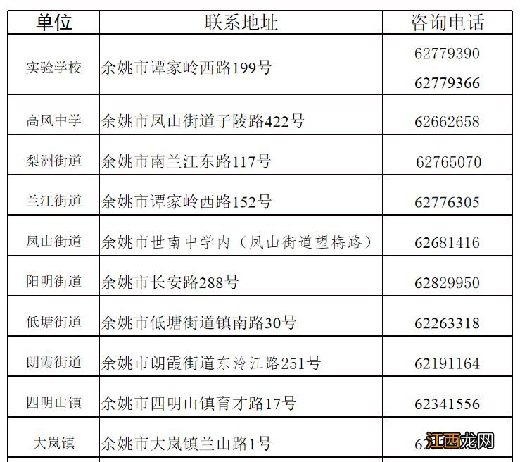 余姚市2023年义务教育阶段随迁子女入学意见告家长书