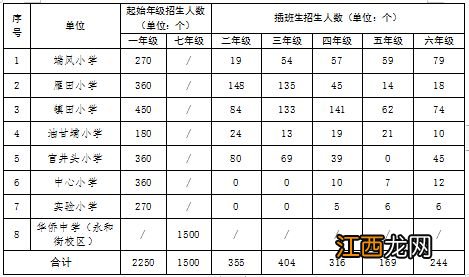 2023东莞凤岗镇公办学校招生入学方案 东莞凤岗小学招生信息