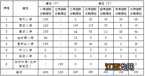 2023东莞凤岗镇公办学校招生入学方案 东莞凤岗小学招生信息