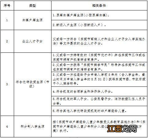 2023东莞凤岗镇公办学校招生入学方案 东莞凤岗小学招生信息