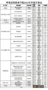 呼和浩特职业学院2021单招招生简章 2023呼和浩特职业学院单招招生计划表