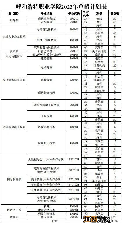 呼和浩特职业学院2021单招招生简章 2023呼和浩特职业学院单招招生计划表