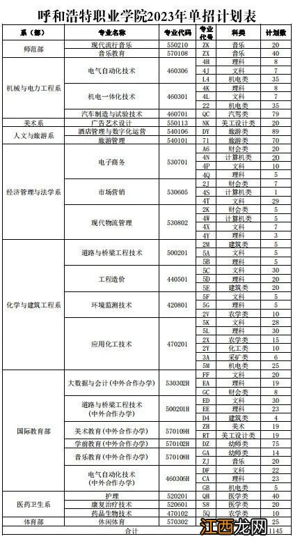 2023呼和浩特职业学院单招有哪些专业 呼和浩特职业技术学院单招专业