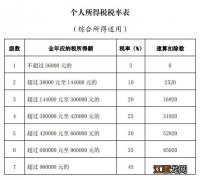 2023浙江温州个税退税开始时间+截止时间