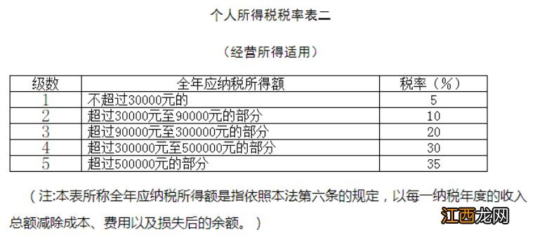 2023清远个人所得税征收标准 清远市个人所得税