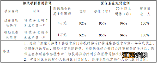 2020年南京职工医保报销比例 2023南京职工医保报销标准