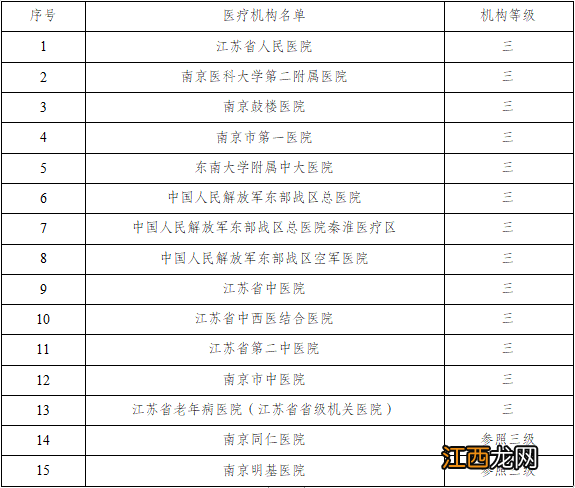 2020年南京职工医保报销比例 2023南京职工医保报销标准