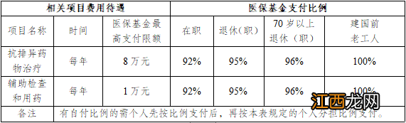 2020年南京职工医保报销比例 2023南京职工医保报销标准