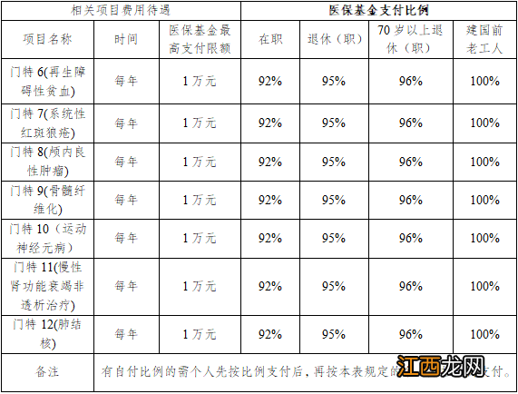 2020年南京职工医保报销比例 2023南京职工医保报销标准