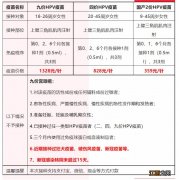 3月1日 合肥万年埠街道社康HPV宫颈癌疫苗预约