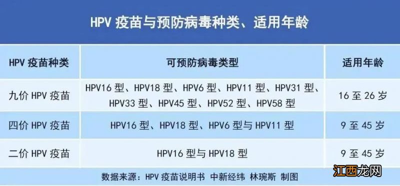 南阳市九价疫苗 南阳九价hpv疫苗多少钱一针？