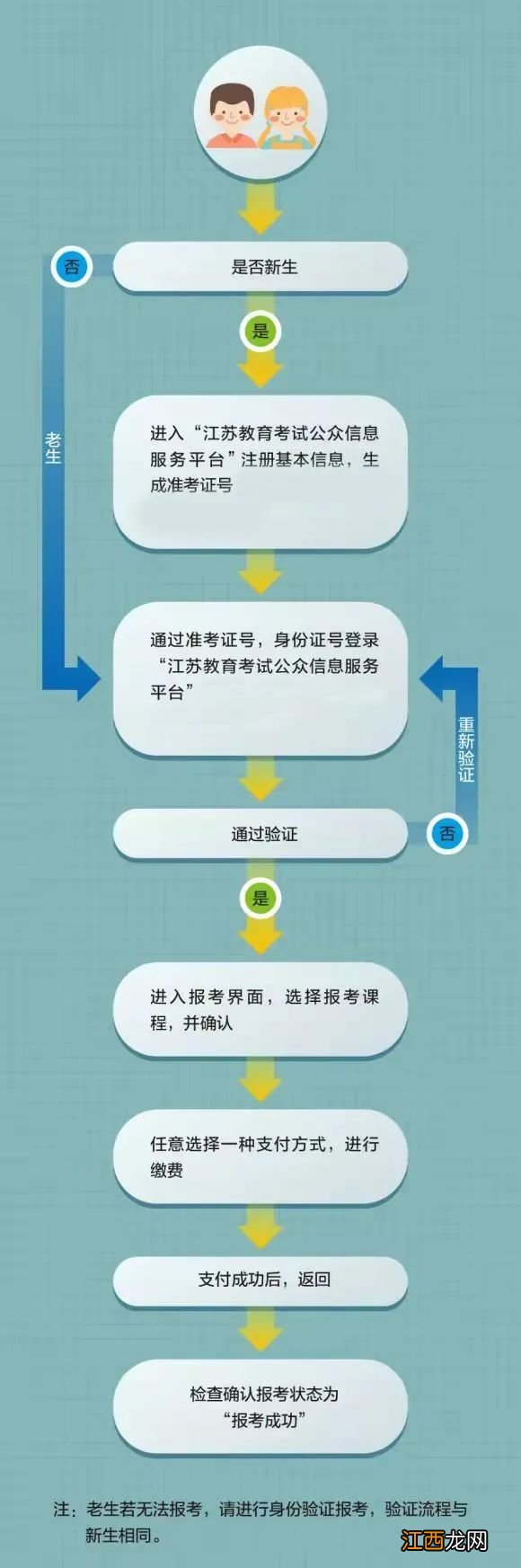 2023年4月苏州自考报名通知 苏州自学考试报名时间2021