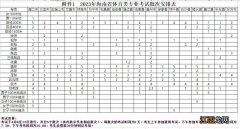 海南体育高考考什么 2023海南高考体育专业考试安排