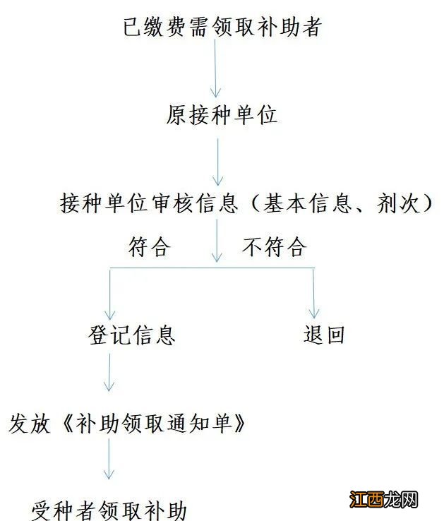 晋城高平市免费接种hpv疫苗最新信息 晋城高平市免费接种HPV疫苗最新信息