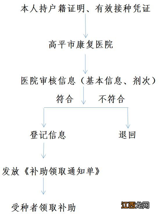 晋城高平市免费接种hpv疫苗最新信息 晋城高平市免费接种HPV疫苗最新信息