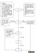 哈尔滨职工医保异地门诊费用报销 哈尔滨职工医保异地门诊费用报销多少