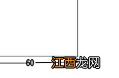 兔子养殖场建筑布局及兔笼设备要求 兔子养殖笼设计