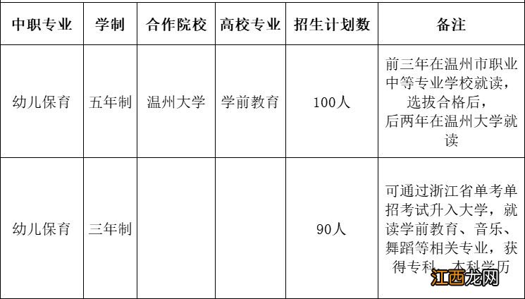 2023温州市职业中等专业学校五年制学前教育大专班招生简章