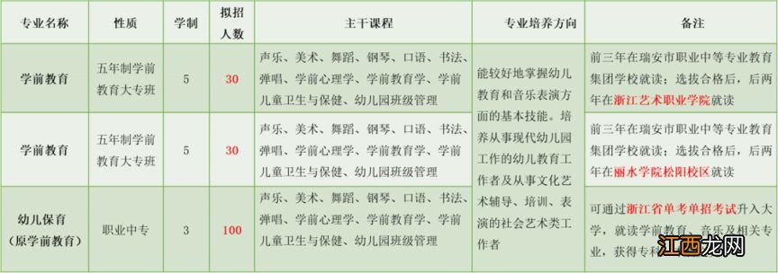 温州瑞安市职业中专学校2023学前教育大专班招生简章