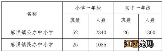 2023东莞涌镇义务教育阶段招生入学方案