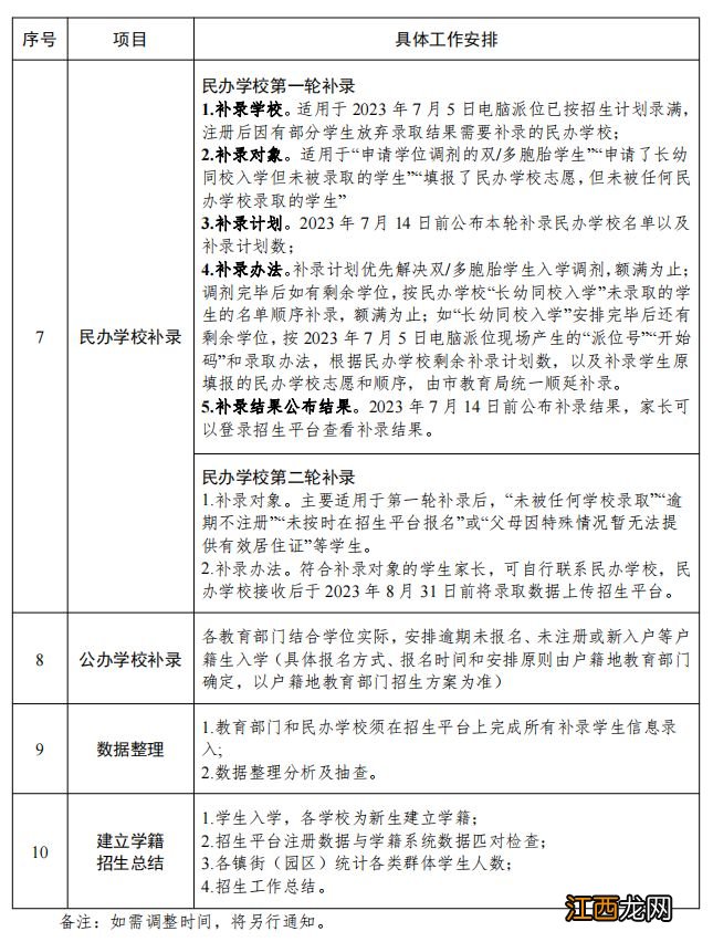 2023东莞涌镇义务教育阶段招生入学方案