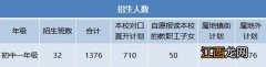 中山市华辰实验中学2023年初一年级招生简章