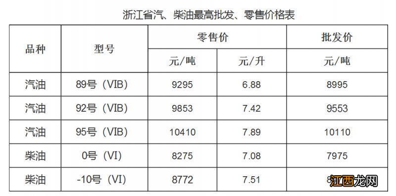 5月16日起 2023绍兴油价调整（绍兴油价92汽油价格）