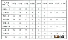 2023东莞麻涌镇非户籍儿童积分入学录取方案