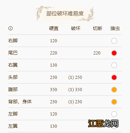 怪物猎人崛起岩龙弱什么属性 岩龙弱点解析分享
