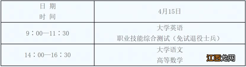 原文 2023陕西普通高等学校专升本招生工作实施办法