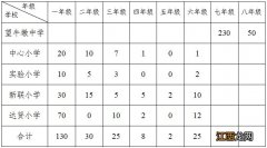 2020年东莞望牛墩公办学位 2023东莞望牛墩镇积分入学录取方案