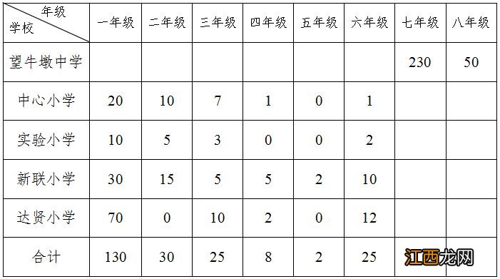 2020年东莞望牛墩公办学位 2023东莞望牛墩镇积分入学录取方案