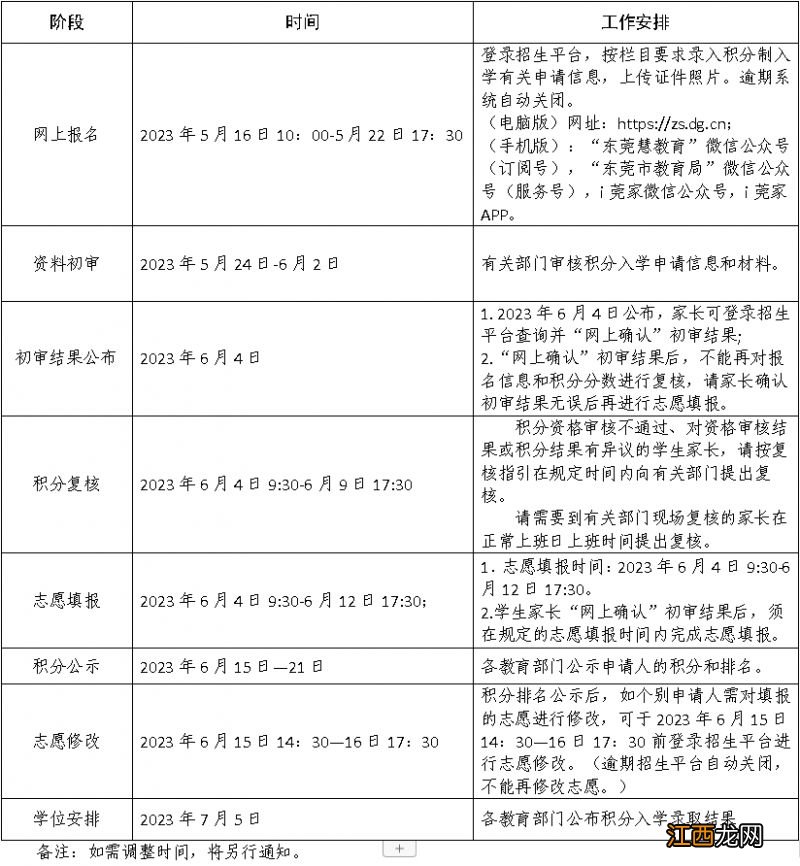 2023东莞中堂非户籍生积分入学政策怎么样 2023东莞中堂非户籍生积分入学政策