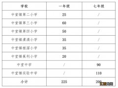 2023东莞中堂非户籍生积分入学政策怎么样 2023东莞中堂非户籍生积分入学政策