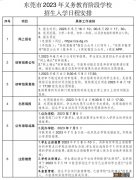 2023东莞石龙镇中小学招生报名工作指引