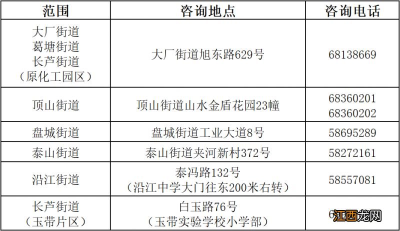 南京江北新区2023年小学招生入学咨询、监督电话