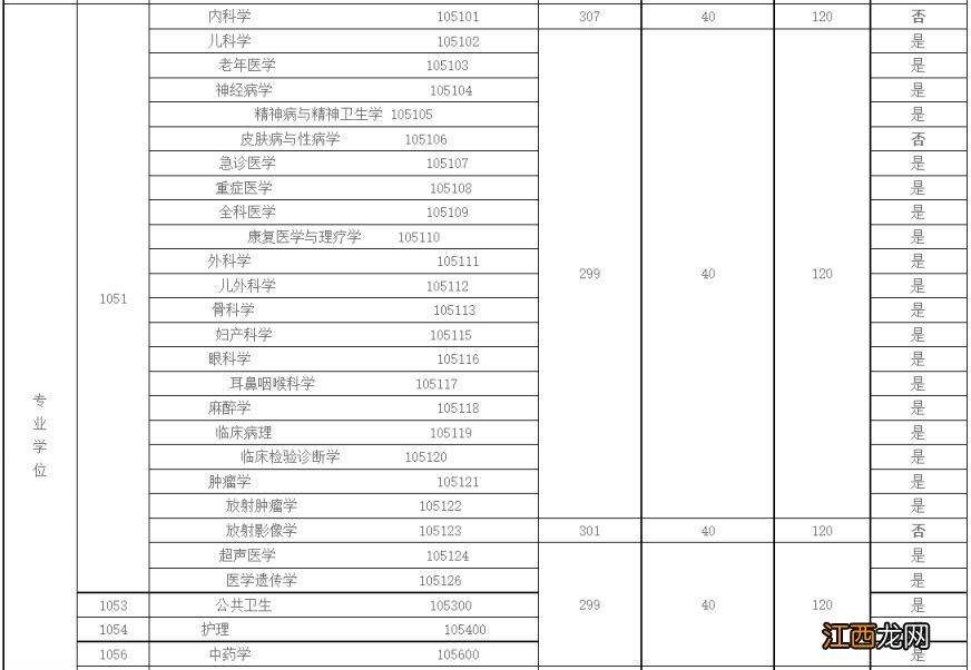 甘肃中医药大学考研复试最新消息公布 甘肃中医药大学考研复试最新消息