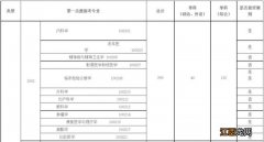 甘肃中医药大学考研复试最新消息公布 甘肃中医药大学考研复试最新消息