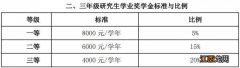 甘肃政法大学研究生院奖学金 甘肃政法大学研究生学费+奖学金标准