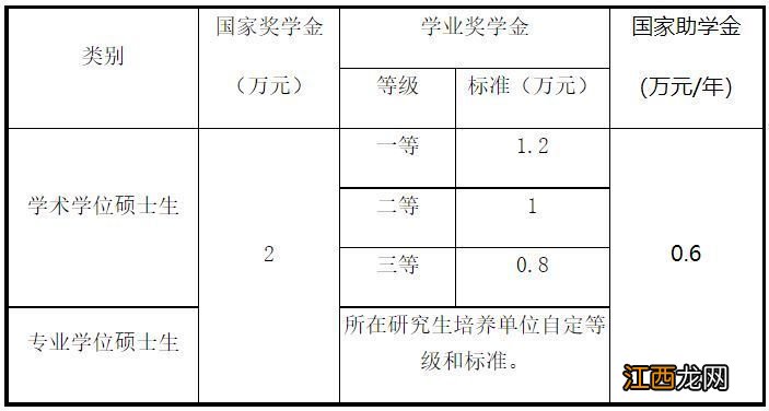 兰州大学 研究生 奖学金 兰州大学研究生奖学金标准