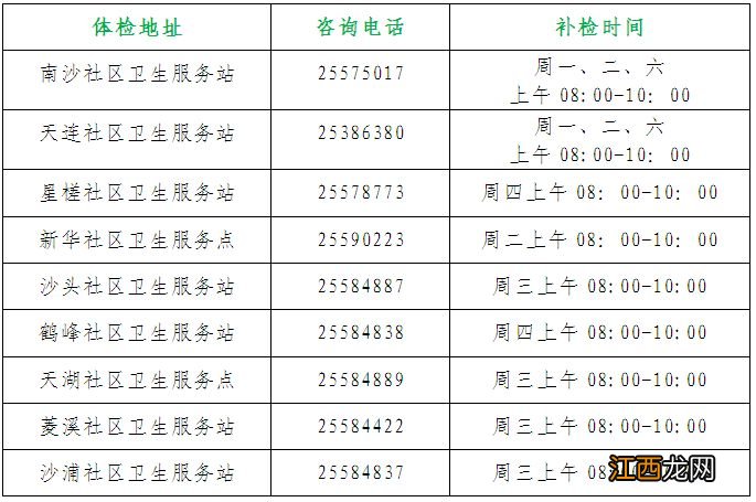 2023佛山顺德区均安镇老年人免费体检指南