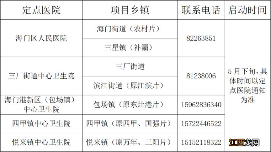 2023南通海门区免费两癌筛查时间+内容