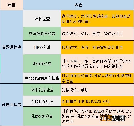 2023南通海门区免费两癌筛查时间+内容