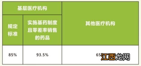 广州在校学生医保待遇 广州2023大中专学生医保待遇标准一览