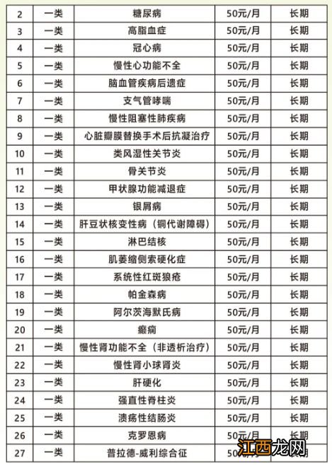 广州在校学生医保待遇 广州2023大中专学生医保待遇标准一览