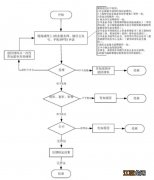 2023宁波大学生就业补贴申请条件有哪些？